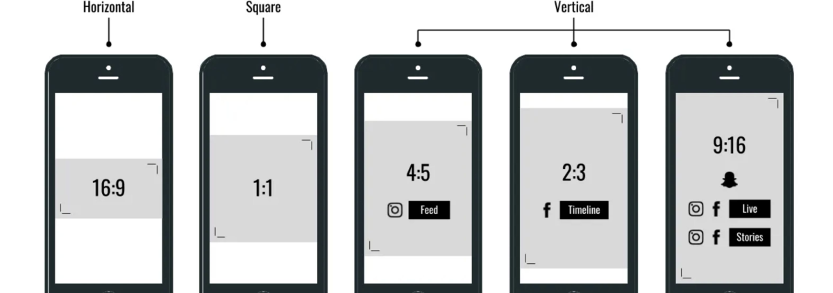 Video aspect ratios